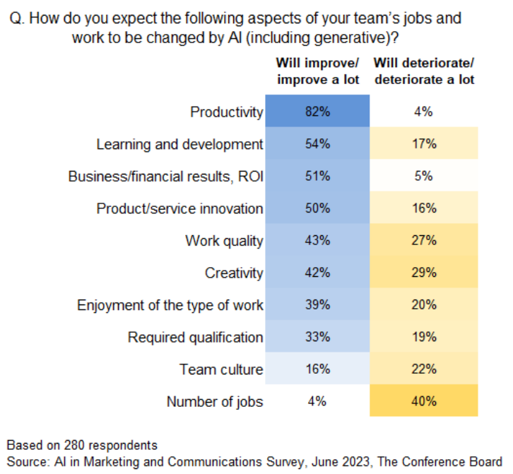 AI In A Days Work How Marketers Are Embracing And Worrying About AI