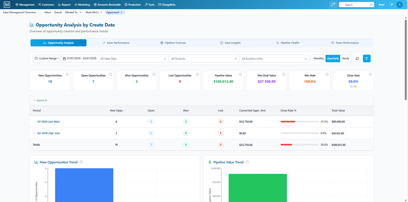 Opportunity Analysis dashboard