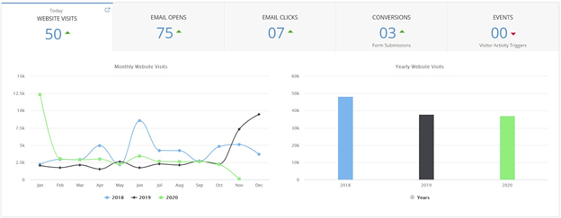 Best CRM for Magazine Publishers