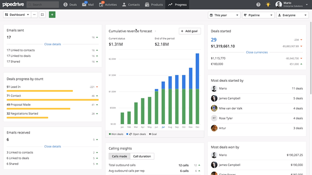 Pipedrive