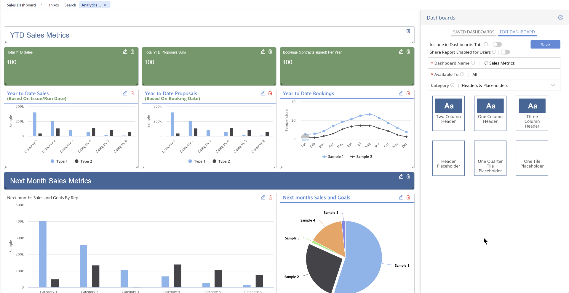 Analytics dashboard with the dashboard editor open, showing YTD sales metrics