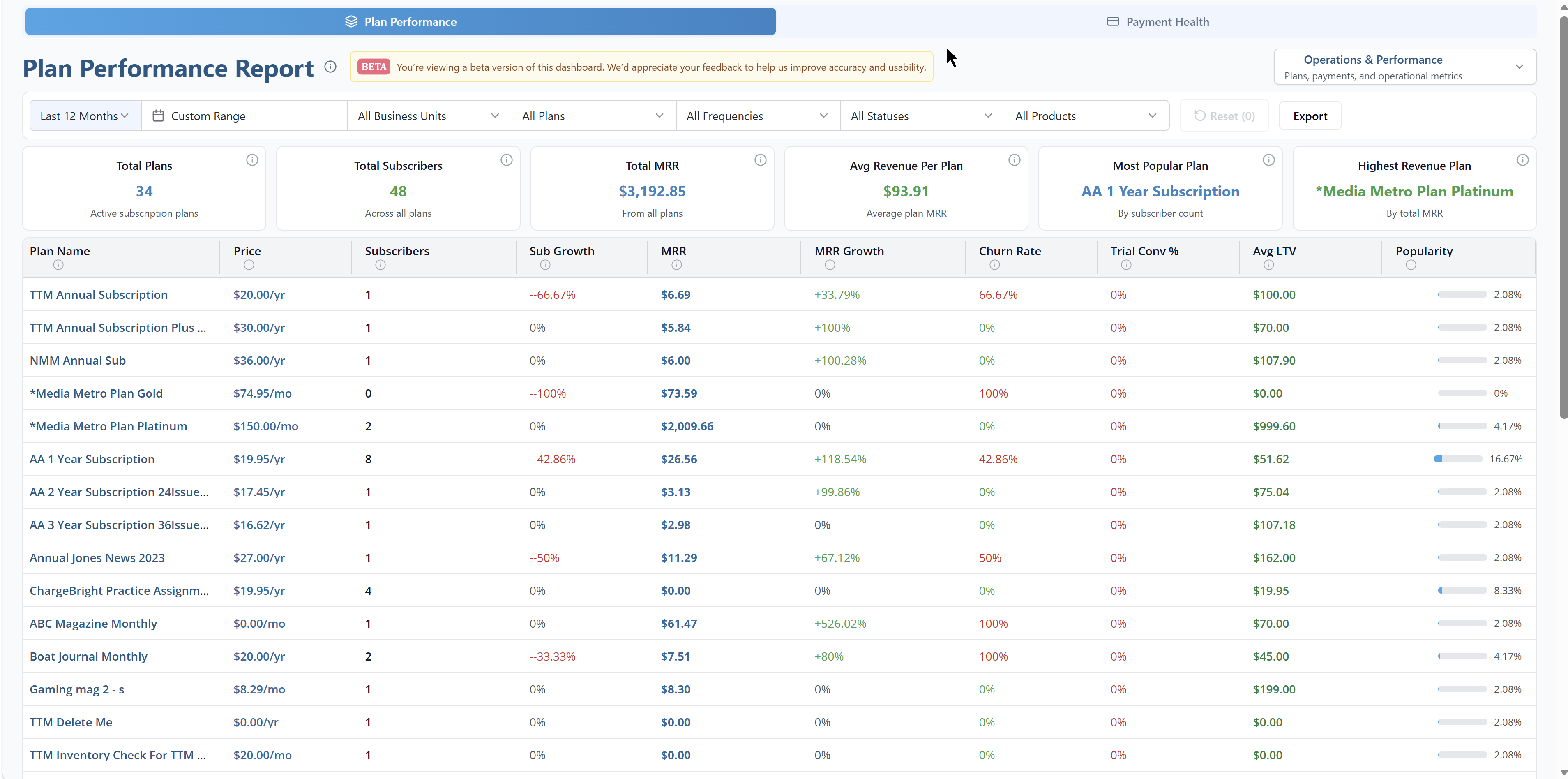 Magazine Manager Subscription Reports dashboard preview
