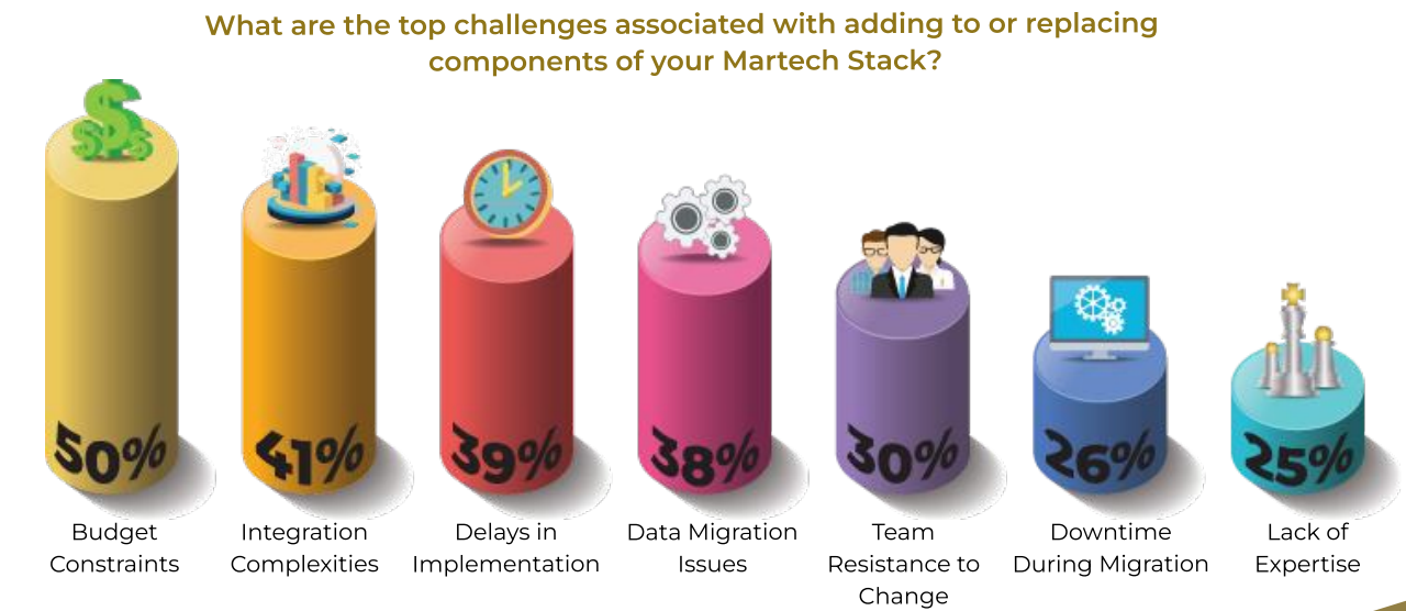 Rpe Origin Martech Challenges